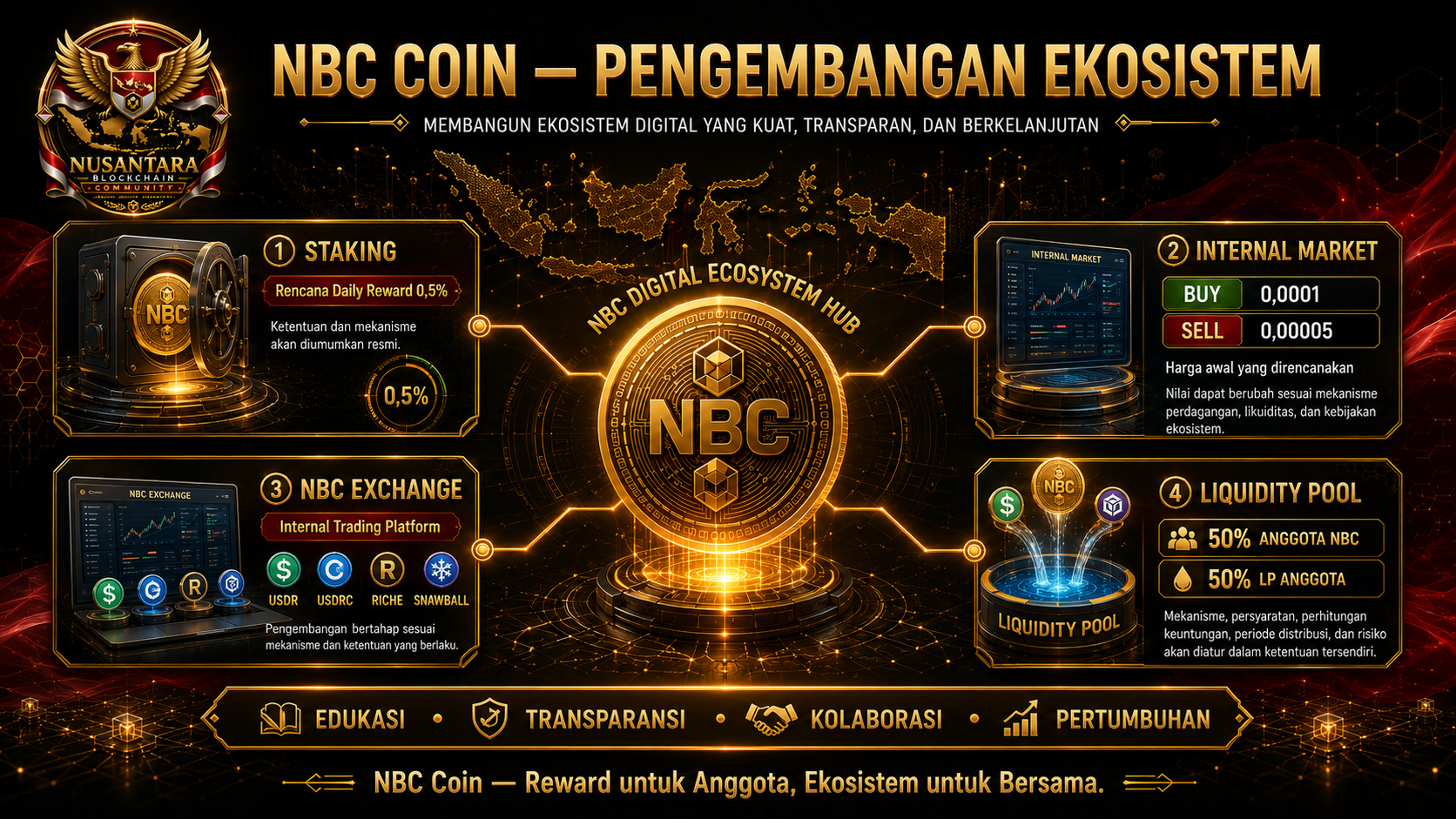 Slide 3 - Masa Depan Kripto