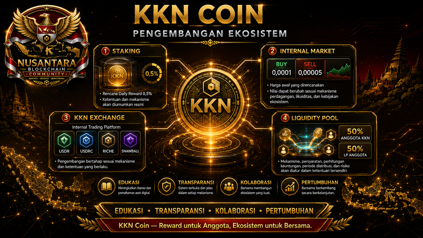 Slide 3 - Masa Depan Kripto